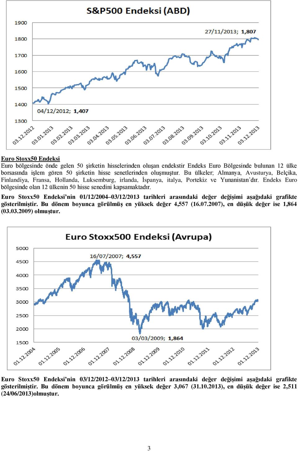 Endeks Euro bölgesinde olan 12 ülkenin 50 hisse senedini kapsamaktadır. Euro Stoxx50 Endeksi nin 01/12/2004 03/12/2013 tarihleri arasındaki değer değişimi aşağıdaki grafikte gösterilmiştir.