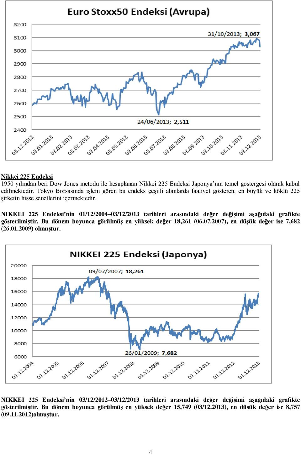 NIKKEI 225 Endeksi nin 01/12/2004 03/12/2013 tarihleri arasındaki değer değişimi aşağıdaki grafikte gösterilmiştir. Bu dönem boyunca görülmüş en yüksek değer 18,261 (06.07.