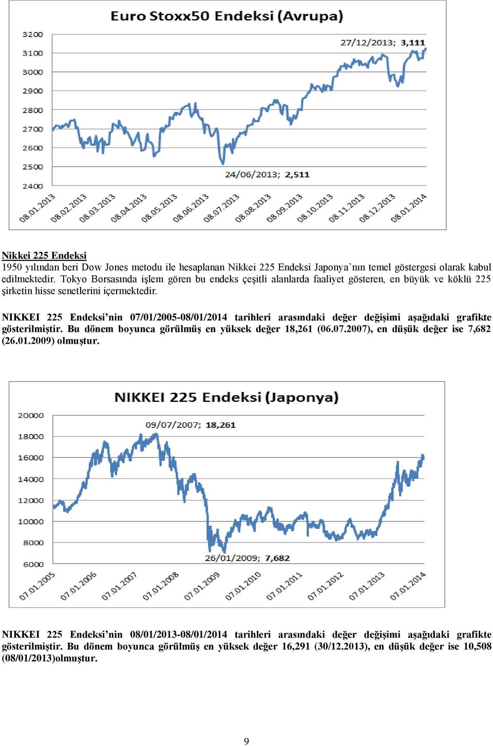 NIKKEI 225 Endeksi nin 07/01/2005-08/01/2014 tarihleri arasındaki değer değişimi aşağıdaki grafikte gösterilmiştir. Bu dönem boyunca görülmüş en yüksek değer 18,261 (06.07.2007), en düşük değer ise 7,682 (26.