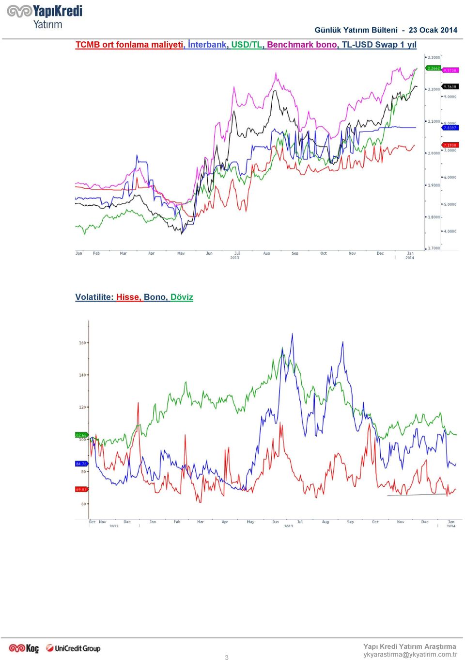 Benchmark bono, TL-USD Swap