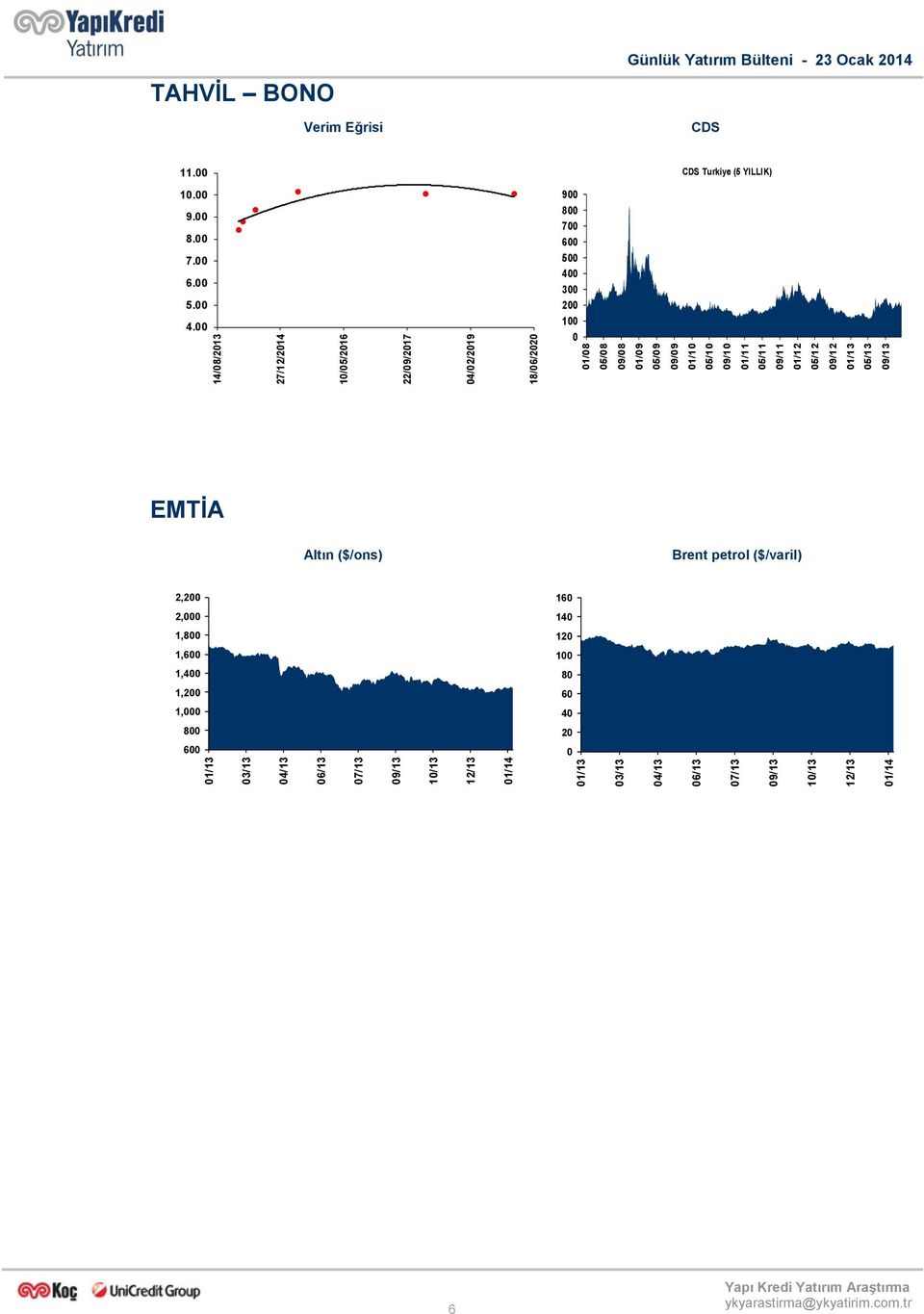 05/09 09/09 01/10 05/10 09/10 01/11 05/11 09/11 01/12 05/12 09/12 01/13 05/13 09/13 EMTİA Altın ($/ons) Brent petrol ($/varil) 2,200