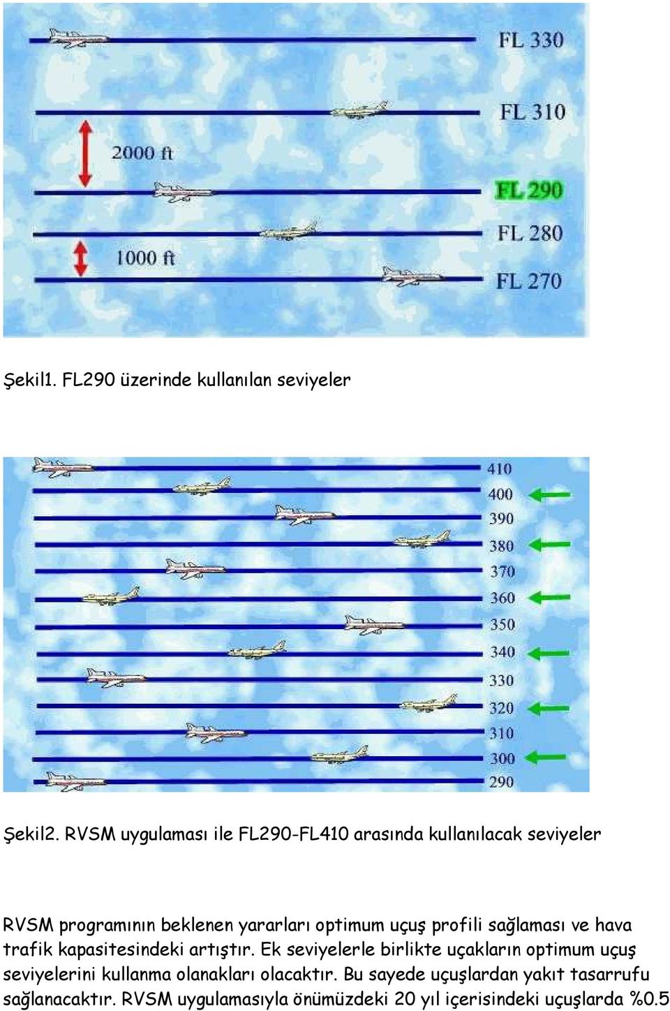 uçuş profili sağlaması ve hava trafik kapasitesindeki artıştır.