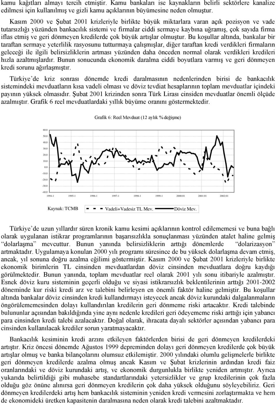 etmiş ve geri dönmeyen kredilerde çok büyük artışlar olmuştur.