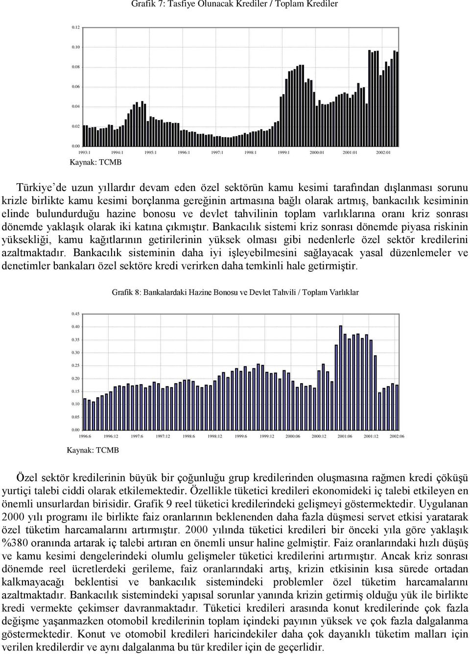 kamu kesimi borçlanma gereğinin artmasına bağlı olarak artmış, bankacılık kesiminin elinde bulundurduğu hazine bonosu ve devlet tahvilinin toplam varlıklarına oranı kriz sonrası dönemde yaklaşık