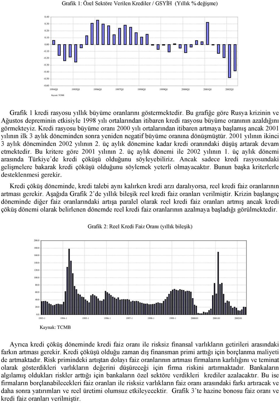 Bu grafiğe göre Rusya krizinin ve Ağustos depreminin etkisiyle 1998 yılı ortalarından itibaren kredi rasyosu büyüme oranının azaldığını görmekteyiz.