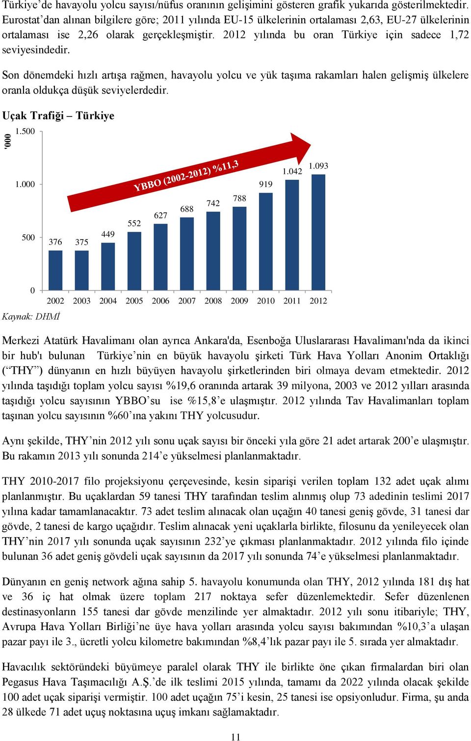 2012 yılında bu oran Türkiye için sadece 1,72 seviyesindedir. Son dönemdeki hızlı artışa rağmen, havayolu yolcu ve yük taşıma rakamları halen gelişmiş ülkelere oranla oldukça düşük seviyelerdedir.