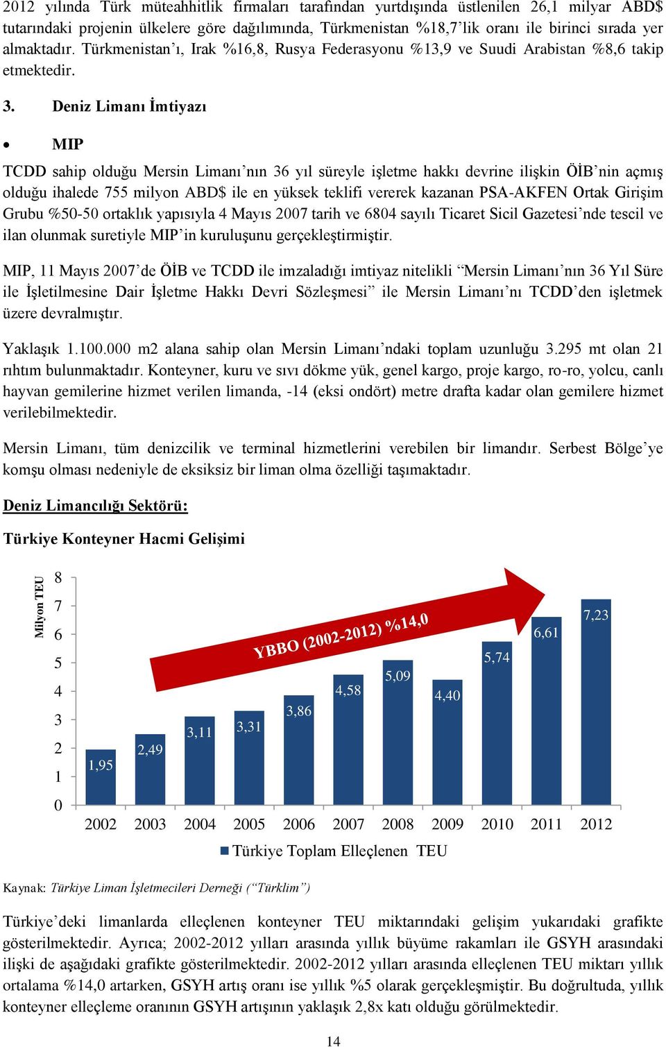 Deniz Limanı İmtiyazı MIP TCDD sahip olduğu Mersin Limanı nın 36 yıl süreyle işletme hakkı devrine ilişkin ÖİB nin açmış olduğu ihalede 755 milyon ABD$ ile en yüksek teklifi vererek kazanan PSA-AKFEN