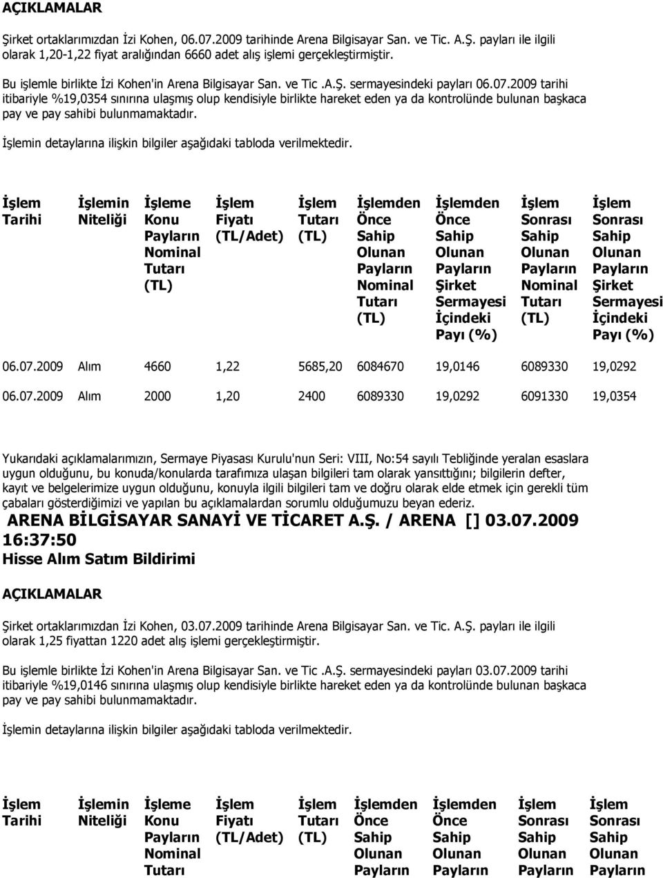 2009 tarihi itibariyle %19,0354 sınırına ulaģmıģ olup kendisiyle birlikte hareket eden ya da kontrolünde bulunan baģkaca pay ve pay sahibi bulunmamaktadır.