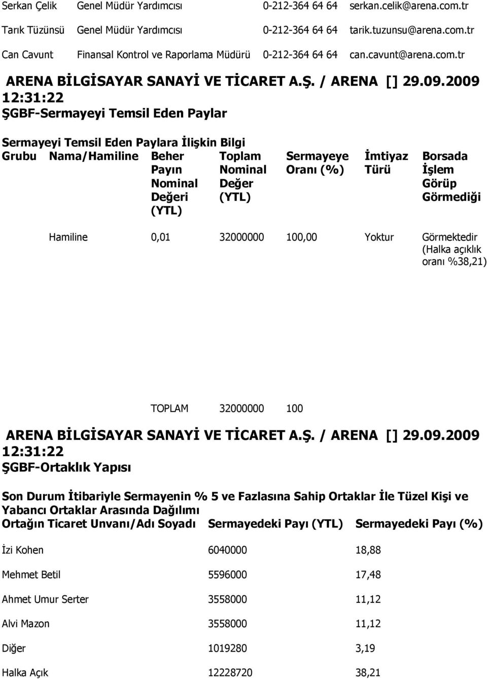 2009 12:31:22 ġgbf-sermayeyi Temsil Eden Paylar Sermayeyi Temsil Eden Paylara ĠliĢkin Bilgi Grubu Nama/Hamiline Beher Payın Değeri (YTL) Toplam Değer (YTL) Sermayeye Oranı (%) Ġmtiyaz Türü Borsada