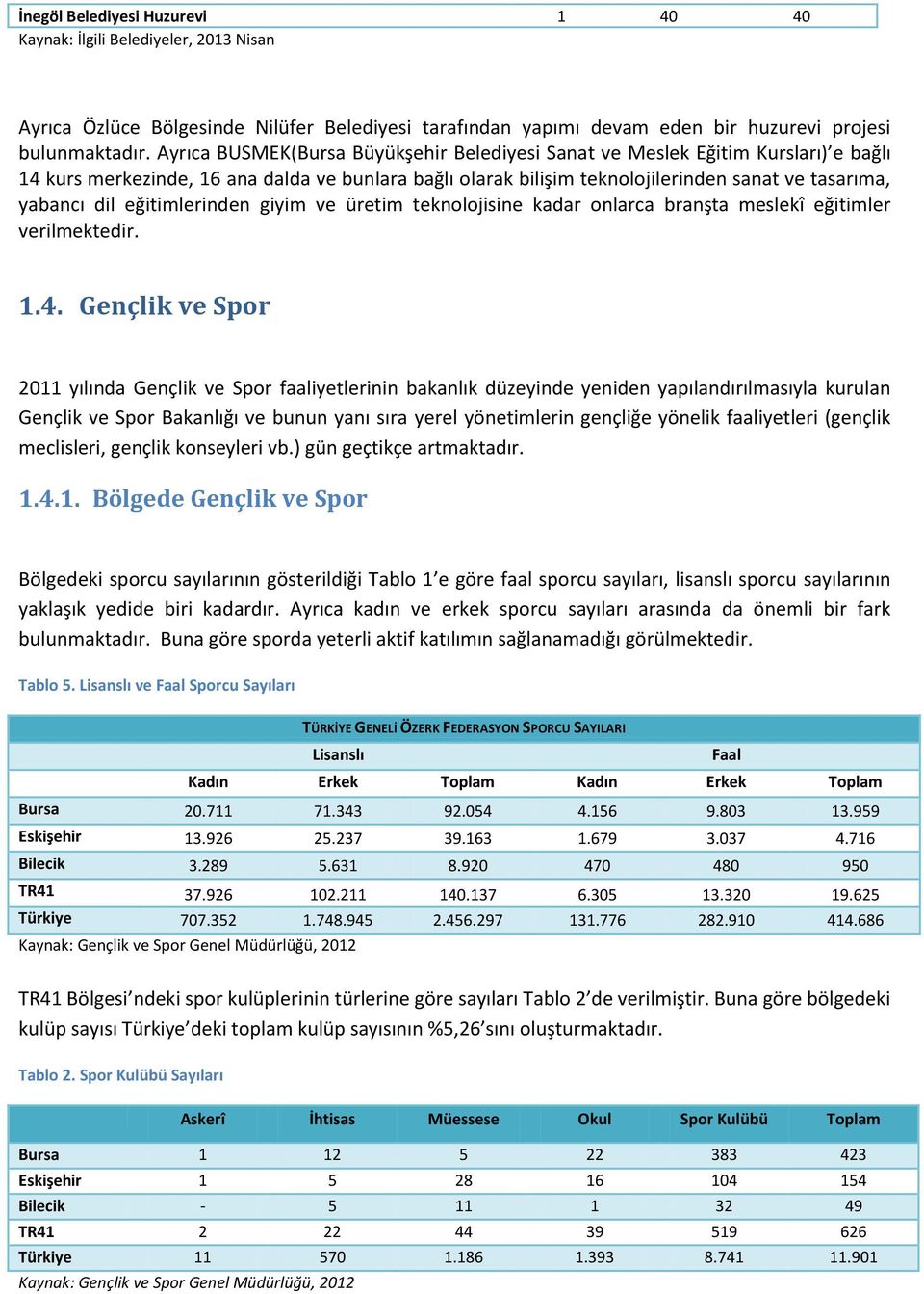 eğitimlerinden giyim ve üretim teknolojisine kadar onlarca branşta meslekî eğitimler verilmektedir. 1.4.