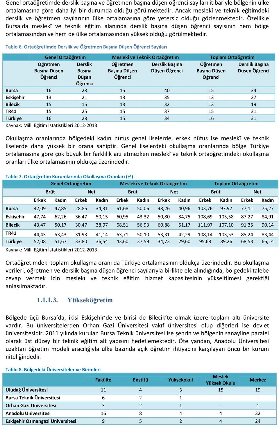 Özellikle Bursa da meslekî ve teknik eğitim alanında derslik başına düşen öğrenci sayısının hem bölge ortalamasından ve hem de ülke ortalamasından yüksek olduğu görülmektedir. Tablo 6.