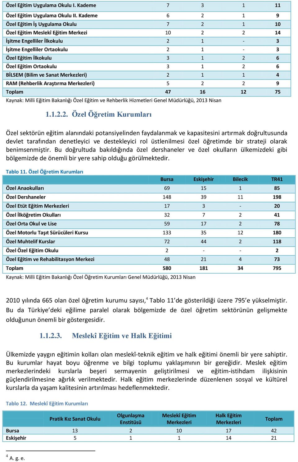 Eğitim Ortaokulu 3 1 2 6 BİLSEM (Bilim ve Sanat Merkezleri) 2 1 1 4 RAM (Rehberlik Araştırma Merkezleri) 5 2 2 9 Toplam 47 16 12 75 Kaynak: Milli Eğitim Bakanlığı Özel Eğitim ve Rehberlik Hizmetleri