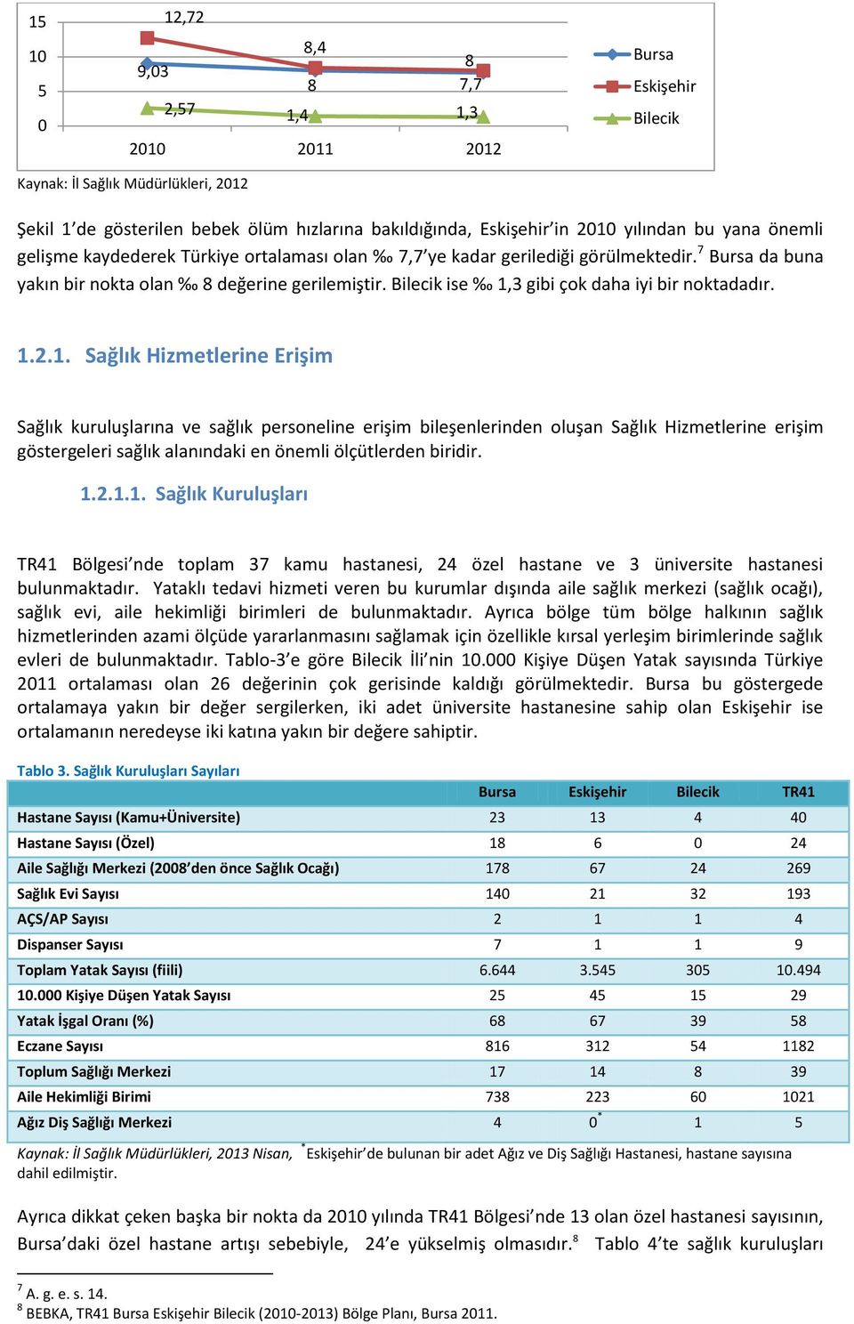 Bilecik ise 1,