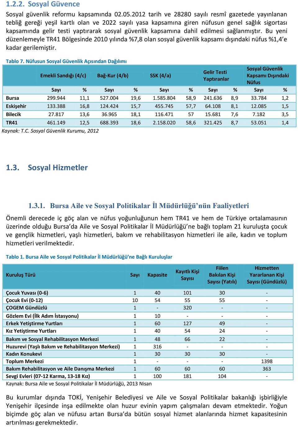 güvenlik kapsamına dahil edilmesi sağlanmıştır. Bu yeni düzenlemeyle TR41 Bölgesinde 2010 yılında %7,8 olan sosyal güvenlik kapsamı dışındaki nüfus %1,4 e kadar gerilemiştir. Tablo 7.