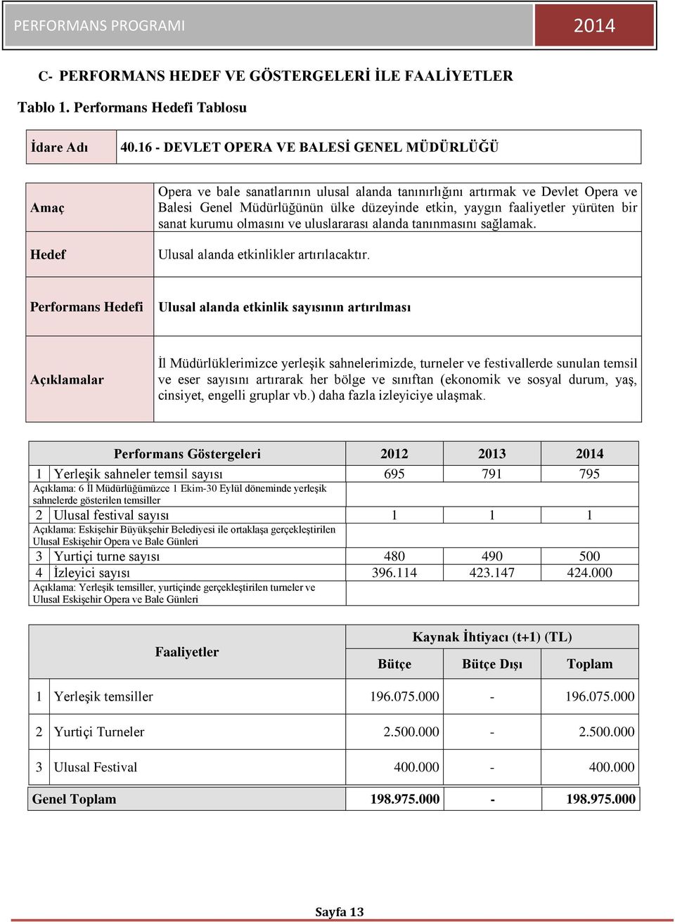 faaliyetler yürüten bir sanat kurumu olmasını ve uluslararası alanda tanınmasını sağlamak. Ulusal alanda etkinlikler artırılacaktır.