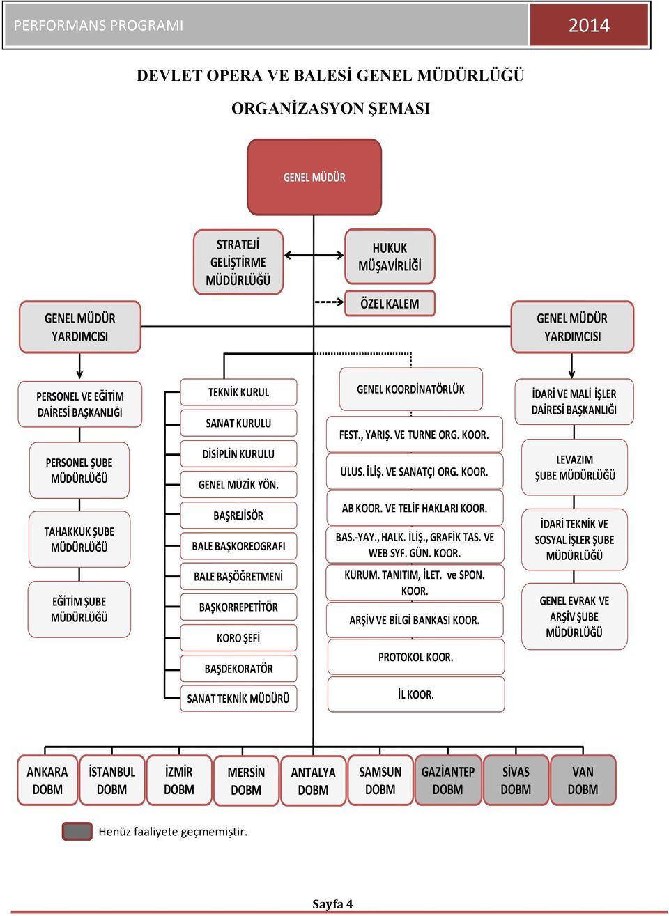 BAŞREJİSÖR BALE BAŞKOREOGRAFI BALE BAŞÖĞRETMENİ BAŞKORREPETİTÖR KORO ŞEFİ BAŞDEKORATÖR GENEL KOORDİNATÖRLÜK FEST., YARIŞ. VE TURNE ORG. KOOR. ULUS. İLİŞ. VE SANATÇI ORG. KOOR. AB KOOR.