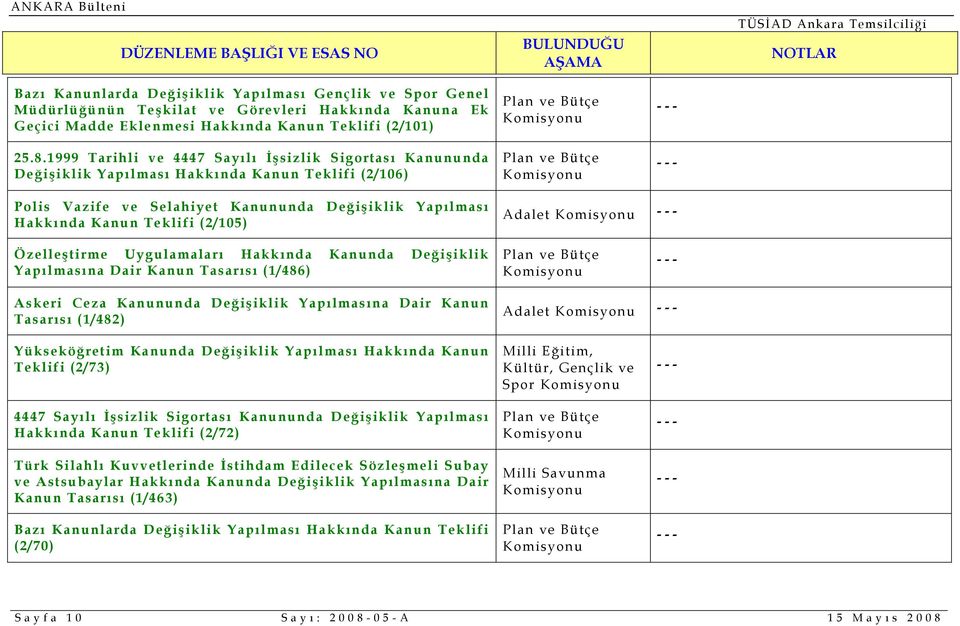 Adalet Özelleştirme Uygulamaları Hakkında Kanunda Değişiklik Yapılmasına Dair Kanun Tasarısı (1/486) Askeri Ceza Kanununda Değişiklik Yapılmasına Dair Kanun Tasarısı (1/482) Adalet Yükseköğretim