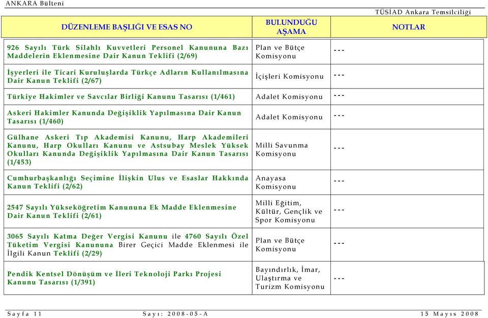 Akademileri Kanunu, Harp Okulları Kanunu ve Astsubay Meslek Yüksek Okulları Kanunda Değişiklik Yapılmasına Dair Kanun Tasarısı (1/453) Cumhurbaşkanlığı Seçimine İlişkin Ulus ve Esaslar Hakkında Kanun