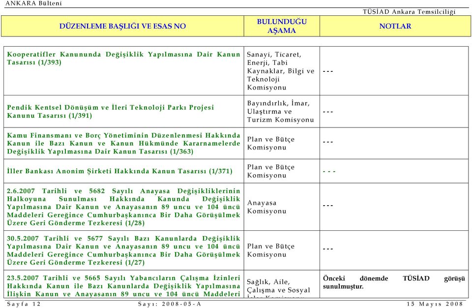 ) İller Bankası Anonim Şirketi Hakkında Kanun Tasarısı (1/371) 2.6.