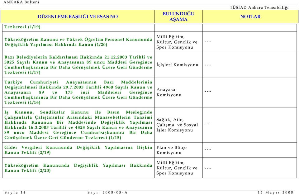 Maddelerinin Değiştirilmesi Hakkında 29.7.