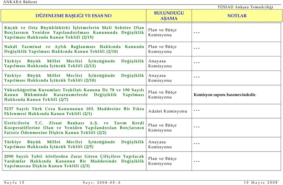 Değişiklik Yapılması Hakkında İçtüzük Teklifi (2/10) Yükseköğretim Kurumları Teşkilatı Kanunu İle 78 ve 190 Sayılı Kanun Hükmünde Kararnamelerde Değişiklik Yapılması Hakkında Kanun Teklifi (2/7)