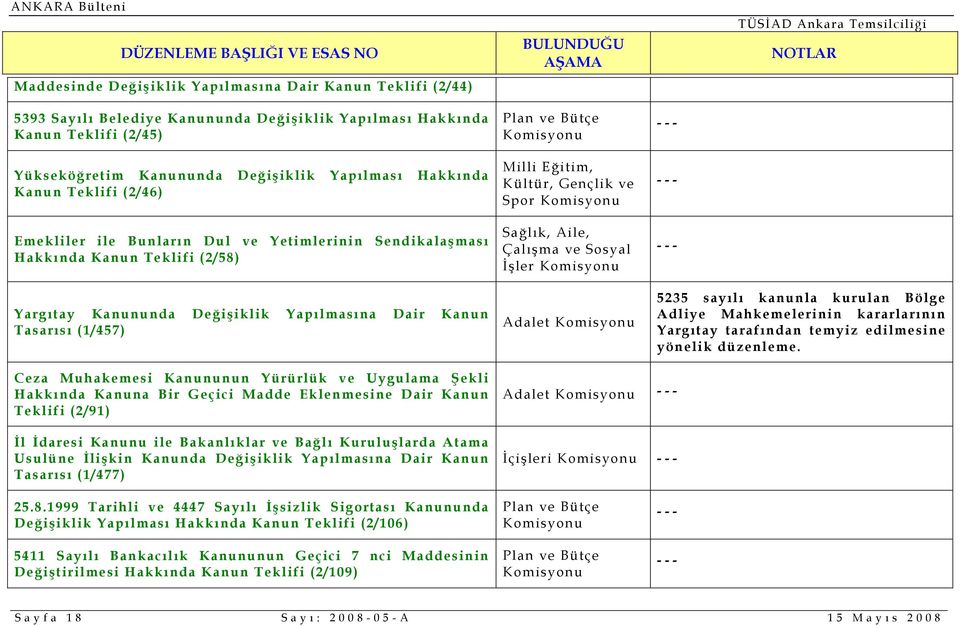 Kültür, Gençlik ve Spor Sağlık, Aile, Çalışma ve Sosyal İşler Adalet 5235 sayılı kanunla kurulan Bölge Adliye Mahkemelerinin kararlarının Yargıtay tarafından temyiz edilmesine yönelik düzenleme.