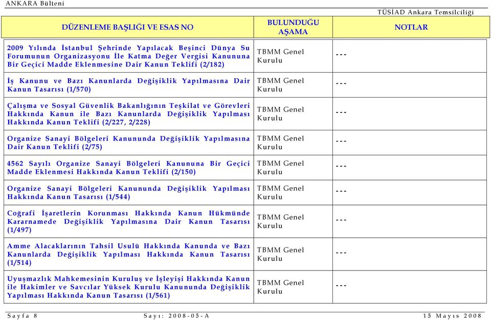 2/228) Organize Sanayi Bölgeleri Kanununda Değişiklik Yapılmasına Dair Kanun Teklifi (2/75) 4562 Sayılı Organize Sanayi Bölgeleri Kanununa Bir Geçici Madde Eklenmesi Hakkında Kanun Teklifi (2/150)