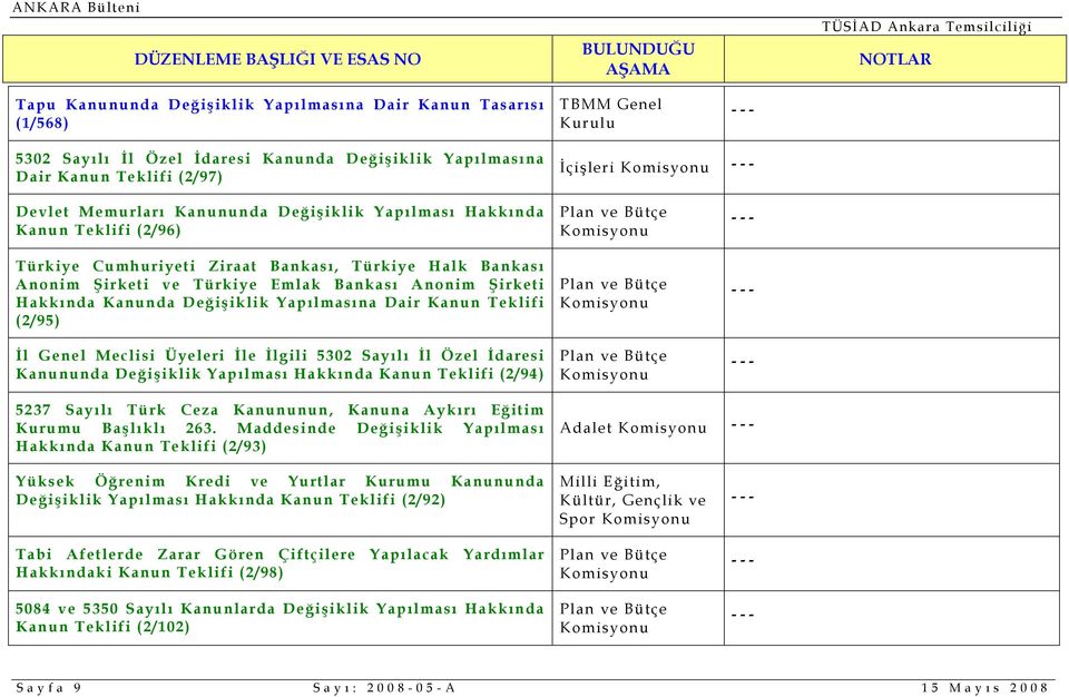 Kanun Teklifi (2/95) İl Genel Meclisi Üyeleri İle İlgili 5302 Sayılı İl Özel İdaresi Kanununda Değişiklik Yapılması Hakkında Kanun Teklifi (2/94) 5237 Sayılı Türk Ceza Kanununun, Kanuna Aykırı Eğitim