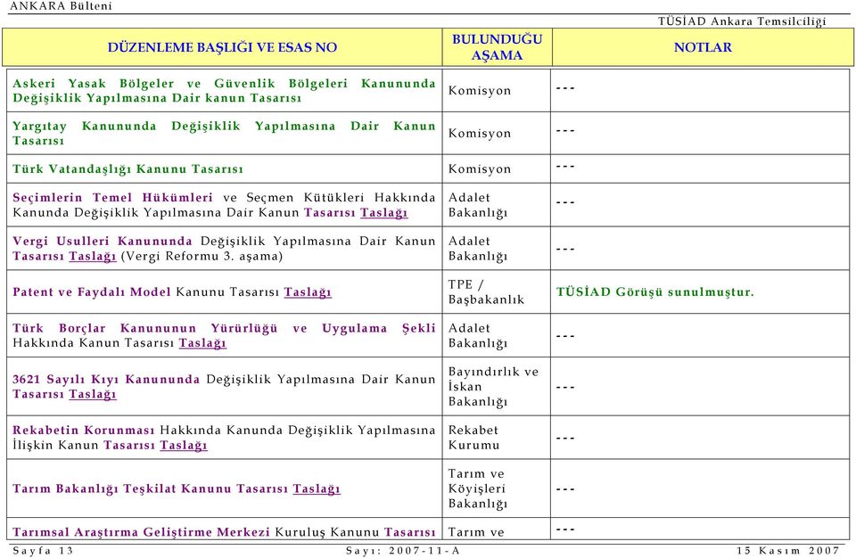 aşama) Patent ve Faydalı Model Kanunu Türk Borçlar Kanununun Yürürlüğü ve Uygulama Şekli Hakkında Kanun 3621 Sayılı Kıyı Kanununda Değişiklik Yapılmasına Dair Kanun Rekabetin Korunması Hakkında