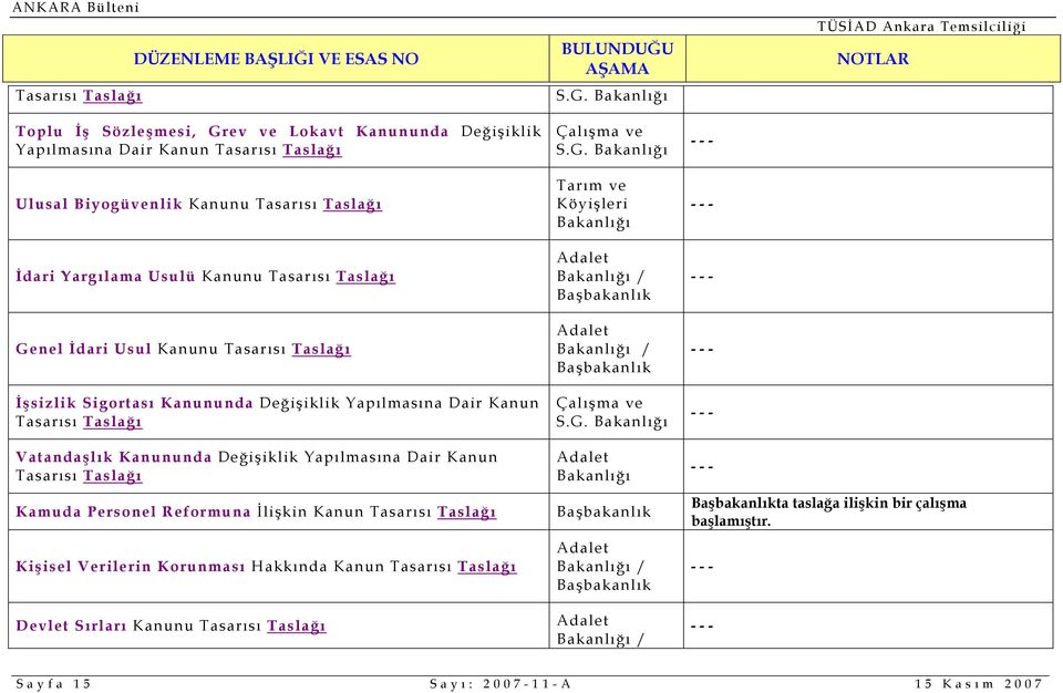 Yapılmasına Dair Kanun Kamuda Personel Reformuna İlişkin Kanun Kişisel Verilerin Korunması Hakkında Kanun Devlet Sırları Kanunu