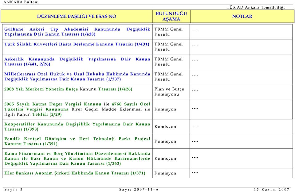 Genel Kurulu 2008 Yılı Merkezi Yönetim Bütçe Kanunu Tasarısı (1/426) Plan ve Bütçe Komisyonu 3065 Sayılı Katma Değer Vergisi Kanunu ile 4760 Sayılı Özel Tüketim Vergisi Kanununa Birer Geçici Madde