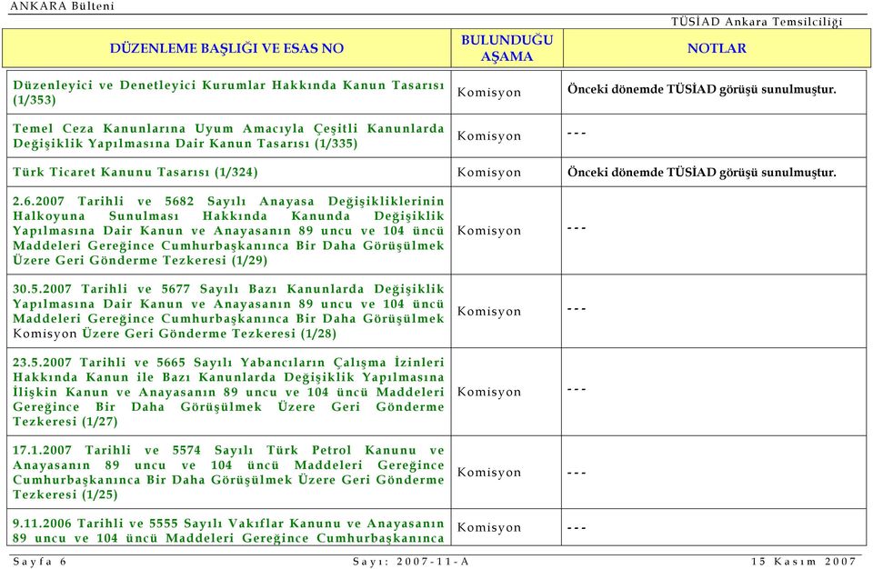 2007 Tarihli ve 5682 Sayılı Anayasa Değişikliklerinin Halkoyuna Sunulması Hakkında Kanunda Değişiklik Yapılmasına Dair Kanun ve Anayasanın 89 uncu ve 104 üncü Maddeleri Gereğince Cumhurbaşkanınca Bir