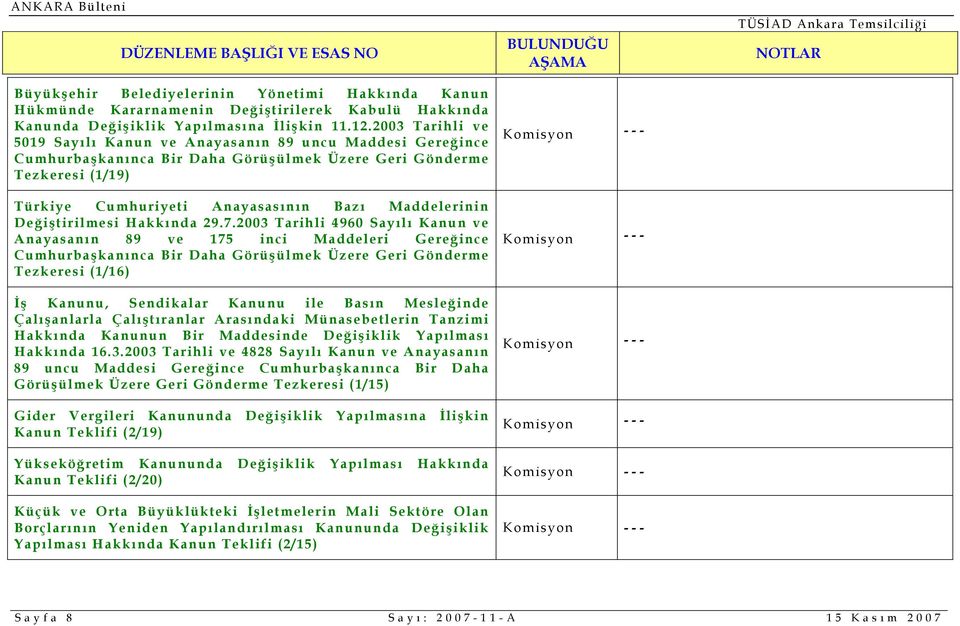 Değiştirilmesi Hakkında 29.7.