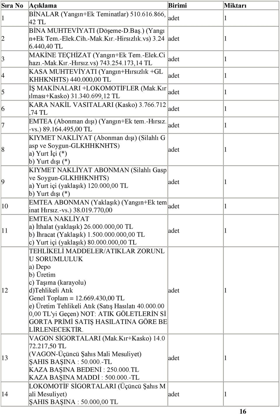 Kır adet ılması+kasko) 3.340.699,2 TL 6 KARA NAKİL VASITALARI (Kasko) 3.766.72 adet,74 TL 7 EMTEA (Abonman dışı) (Yangın+Ek tem.-hırsız. adet -vs.) 89.64.