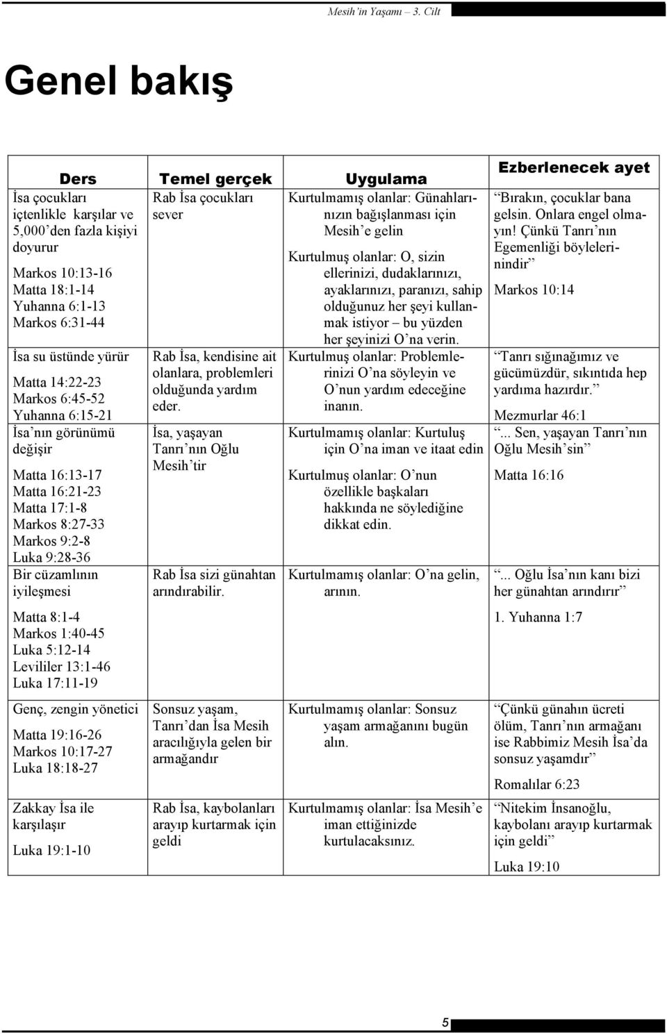 Matta 8:1-4 Markos 1:40-45 Luka 5:12-14 Levililer 13:1-46 Luka 17:11-19 Genç, zengin yönetici Matta 19:16-26 Markos 10:17-27 Luka 18:18-27 Zakkay İsa ile karşılaşır Luka 19:1-10 Rab İsa, kendisine