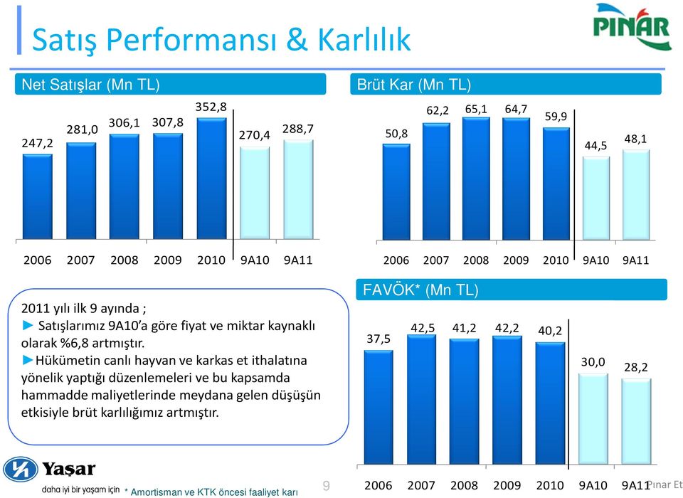 artmıştır.