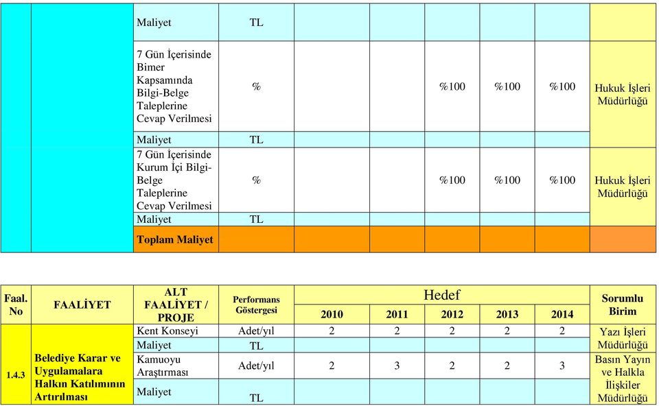 Hukuk İşleri 1.4.