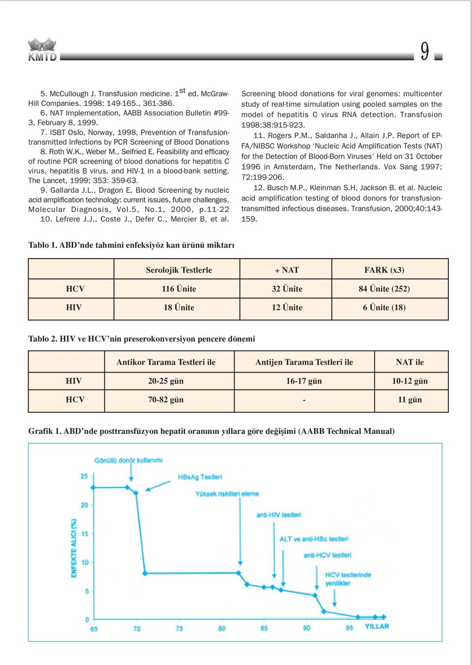 Feasibility and efficacy of routine PCR screening of blood donations for hepatitis C virus, hepatitis B virus, and HIV-1 in a blood-bank setting. The Lancet, 1999; 353: 359-63. 9. Gallarda J.L., Dragon E.