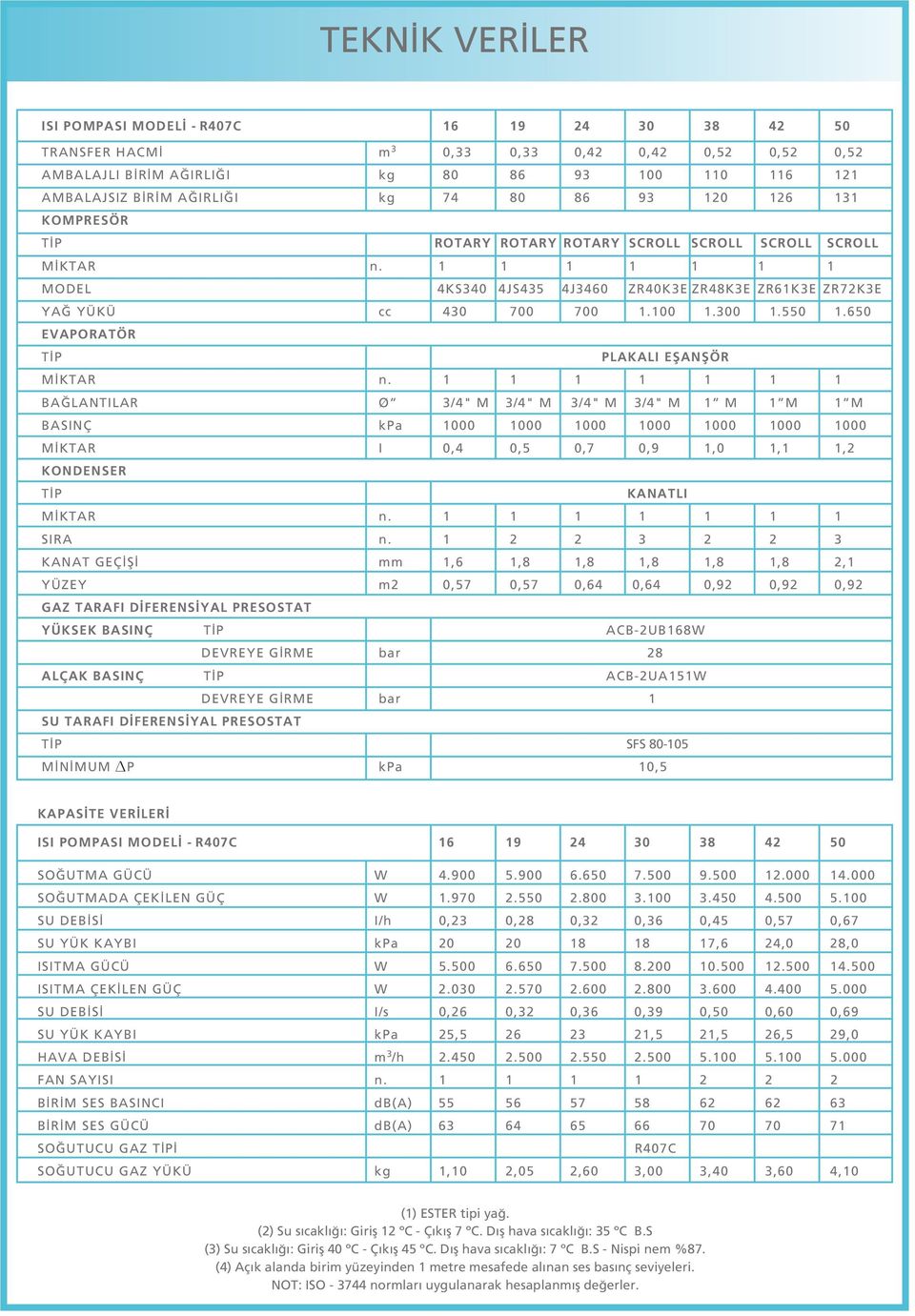 300 1.550 1.650 EVAPORATÖR T P PLAKALI EfiANfiÖR M KTAR n.