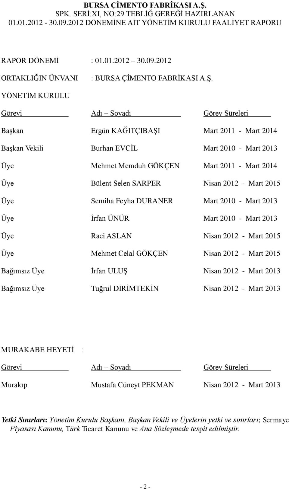 Bülent Selen SARPER Nisan 2012 - Mart 2015 Üye Semiha Feyha DURANER Mart 2010 - Mart 2013 Üye İrfan ÜNÜR Mart 2010 - Mart 2013 Üye Raci ASLAN Nisan 2012 - Mart 2015 Üye Mehmet Celal GÖKÇEN Nisan 2012