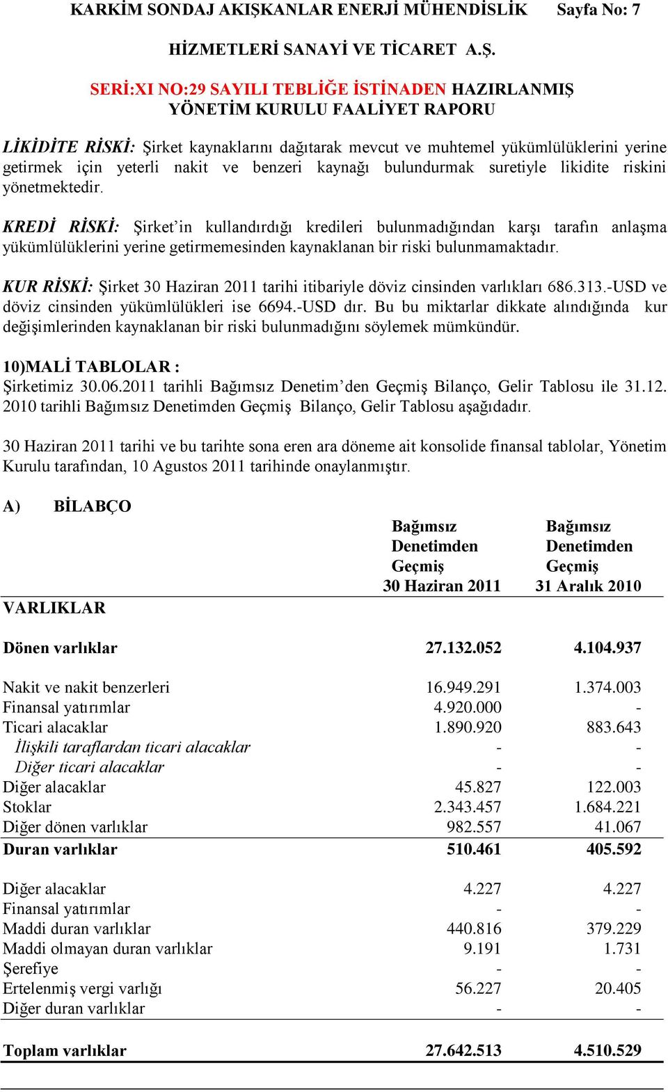 KREDİ RİSKİ: Şirket in kullandırdığı kredileri bulunmadığından karşı tarafın anlaşma yükümlülüklerini yerine getirmemesinden kaynaklanan bir riski bulunmamaktadır.