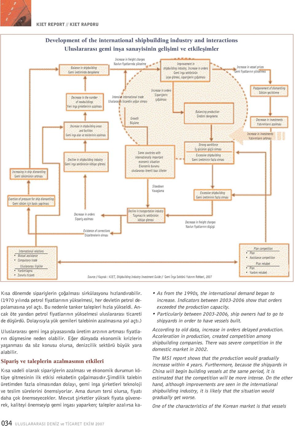 fiyatlar n n yükselmesi Decrease in the number of newbuildings Yeni infla flirketlerinin azalmas Decrease in shipbuilding areas and facilities Gemi infla alan ve tesislerinin azalmas Intensive