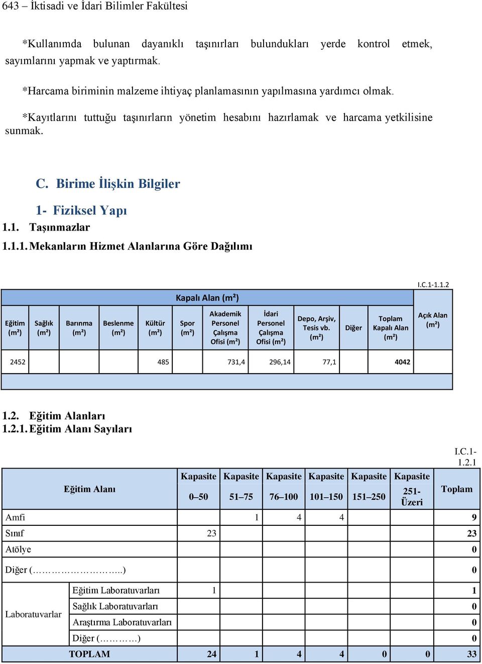 C.1-1.1.2 Eğitim (m²) Sağlık (m²) Barınma (m²) Beslenme (m²) Kültür (m²) Spor (m²) Akademik Personel Çalışma Ofisi (m²) İdari Personel Çalışma Ofisi (m²) Depo, Arşiv, Tesis vb.