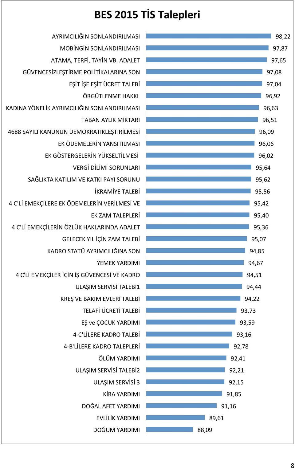 ÖDEMELERİN YANSITILMASI EK GÖSTERGELERİN YÜKSELTİLMESİ VERGİ DİLİMİ SORUNLARI SAĞLIKTA KATILIM VE KATKI PAYI SORUNU İKRAMİYE TALEBİ 4 C'Lİ EMEKÇİLERE EK ÖDEMELERİN VERİLMESİ VE EK ZAM TALEPLERİ 4