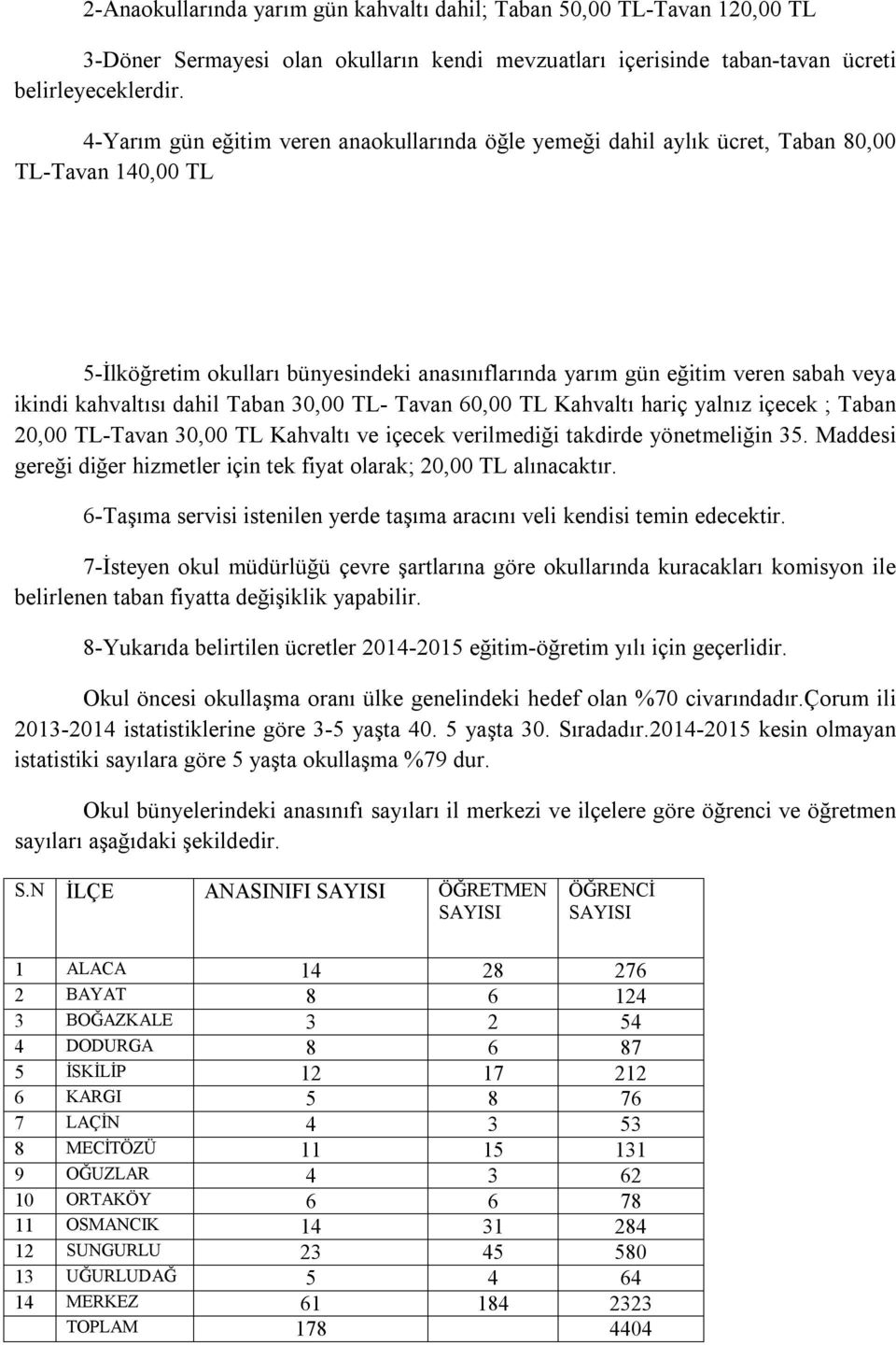 kahvaltısı dahil Taban 30,00 TL- Tavan 60,00 TL Kahvaltı hariç yalnız içecek ; Taban 20,00 TL-Tavan 30,00 TL Kahvaltı ve içecek verilmediği takdirde yönetmeliğin 35.