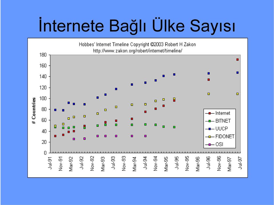 Ülke