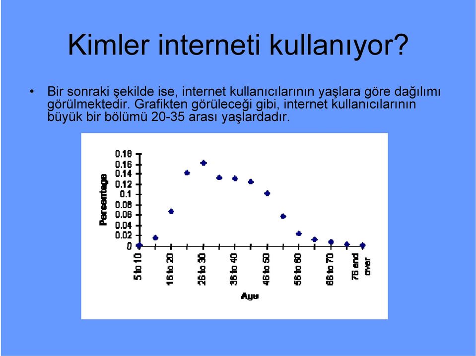 yaşlara göre dağılımı görülmektedir.