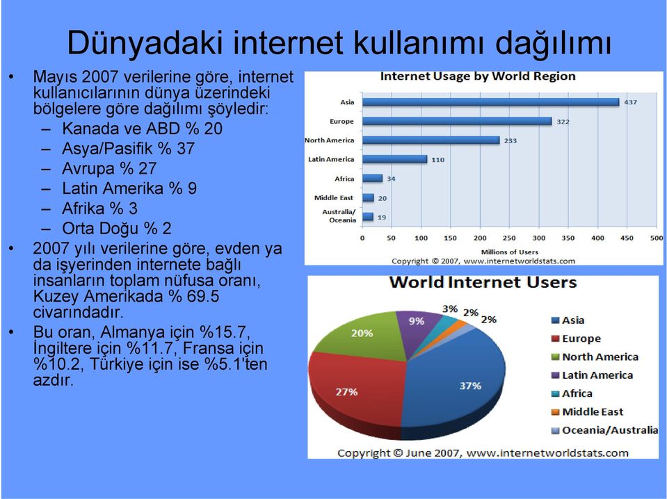 Doğu % 2 2007 yılı verilerine göre, evden ya da işyerinden internete bağlı insanların toplam nüfusa oranı, Kuzey