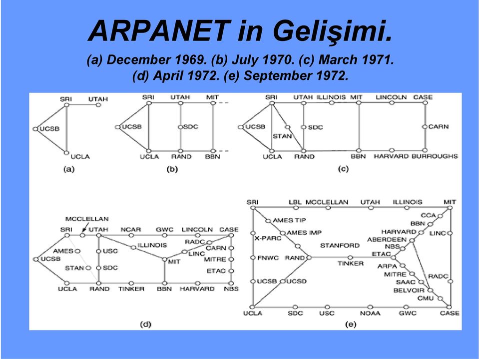 (b) July 1970.