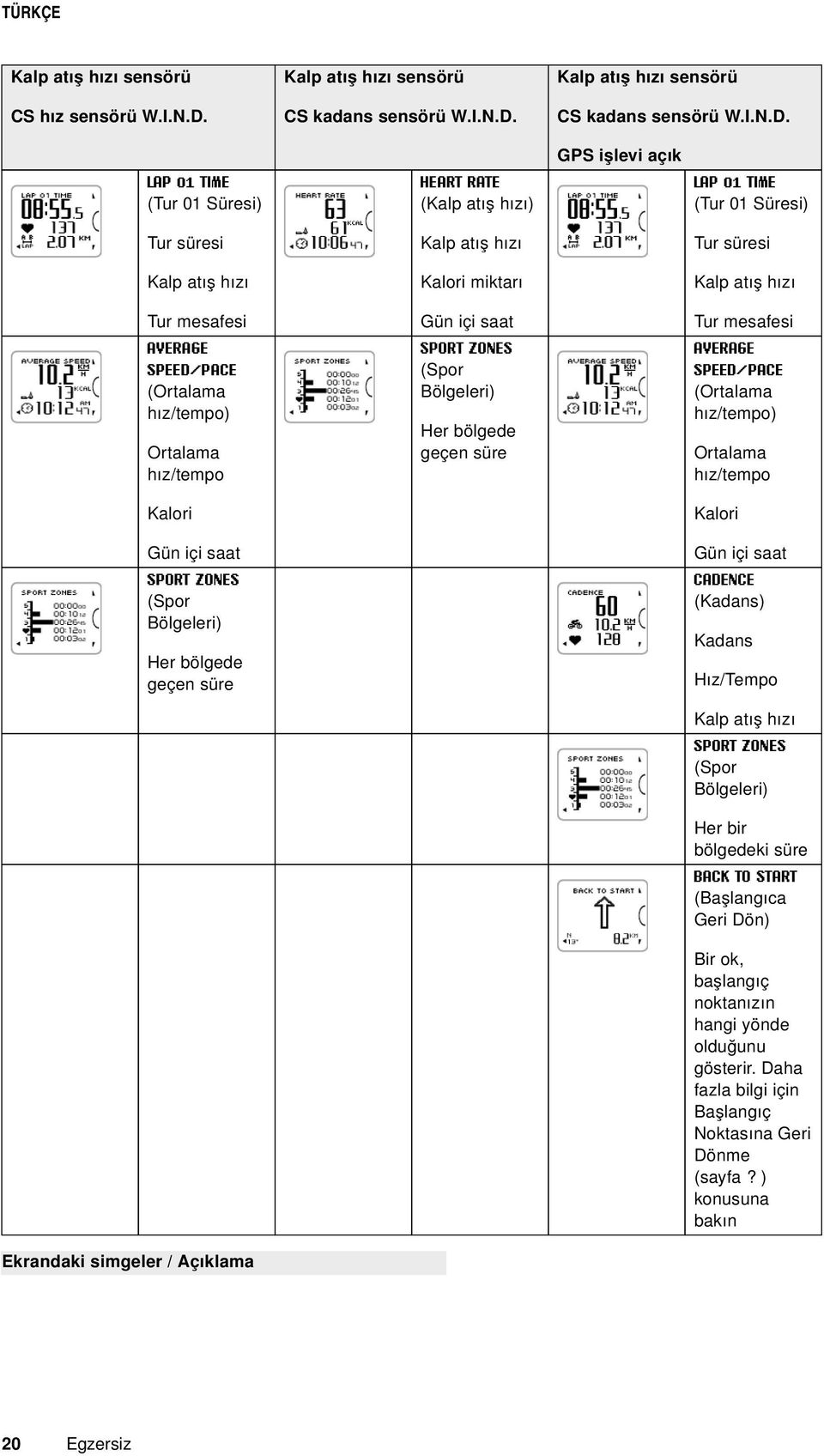 GPS işlevi açık LAP 01 TIME HEART RATE LAP 01 TIME (Tur 01 Süresi) (Kalp atış hızı) (Tur 01 Süresi) Tur süresi Kalp atış hızı Tur süresi Kalp atış hızı Kalori miktarı Kalp atış hızı Tur mesafesi Gün